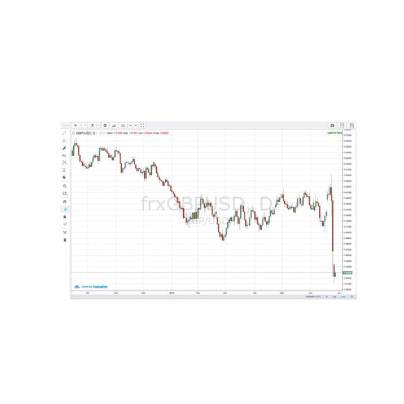 Binary.com Tradingview Charts